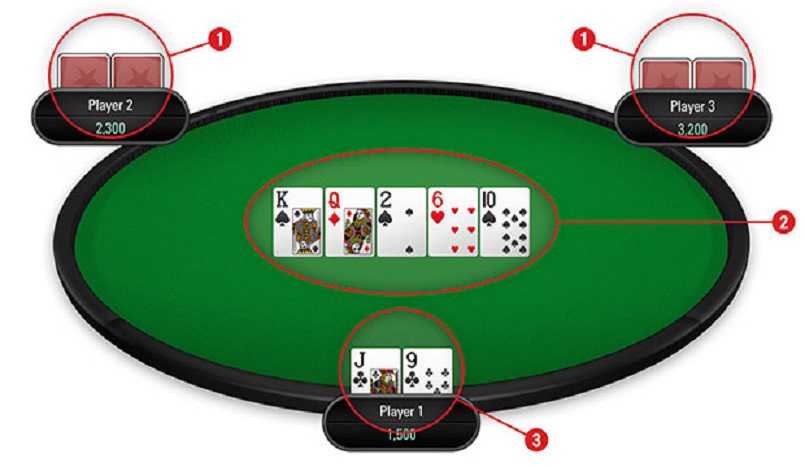 Cách chơi Mot88 Poker