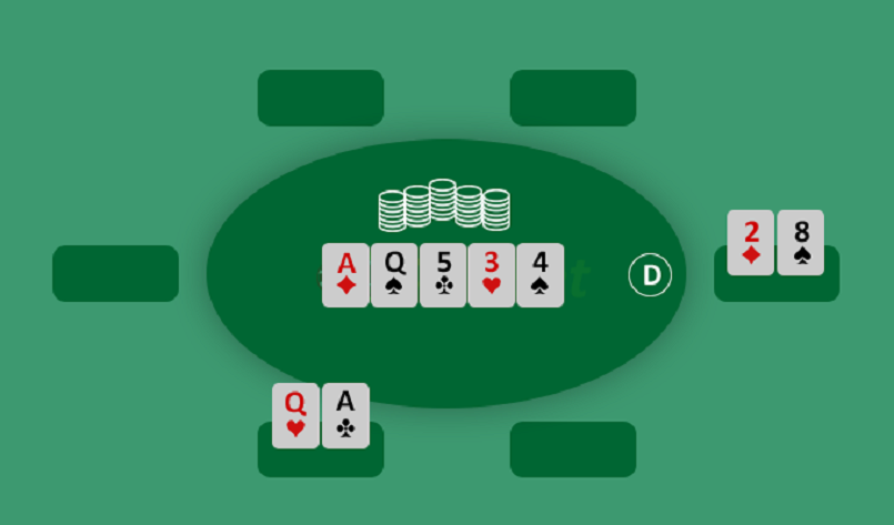 Cách tổ chức Mot88 Poker